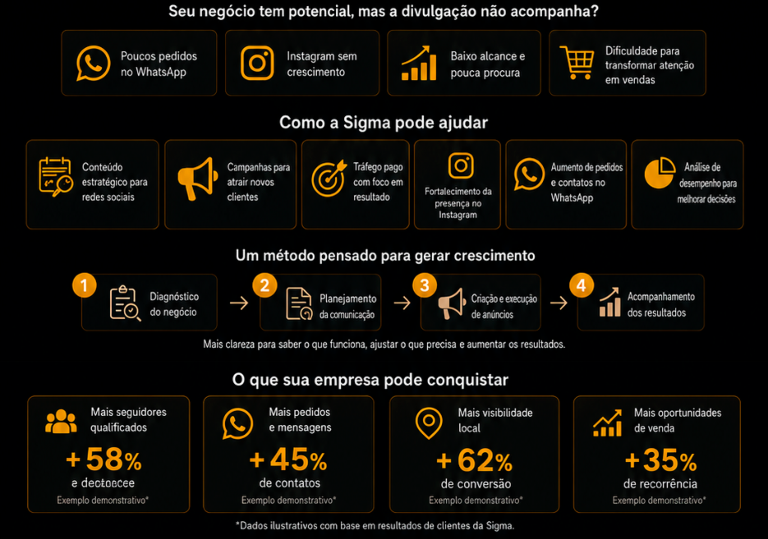 serviços e possibilidades